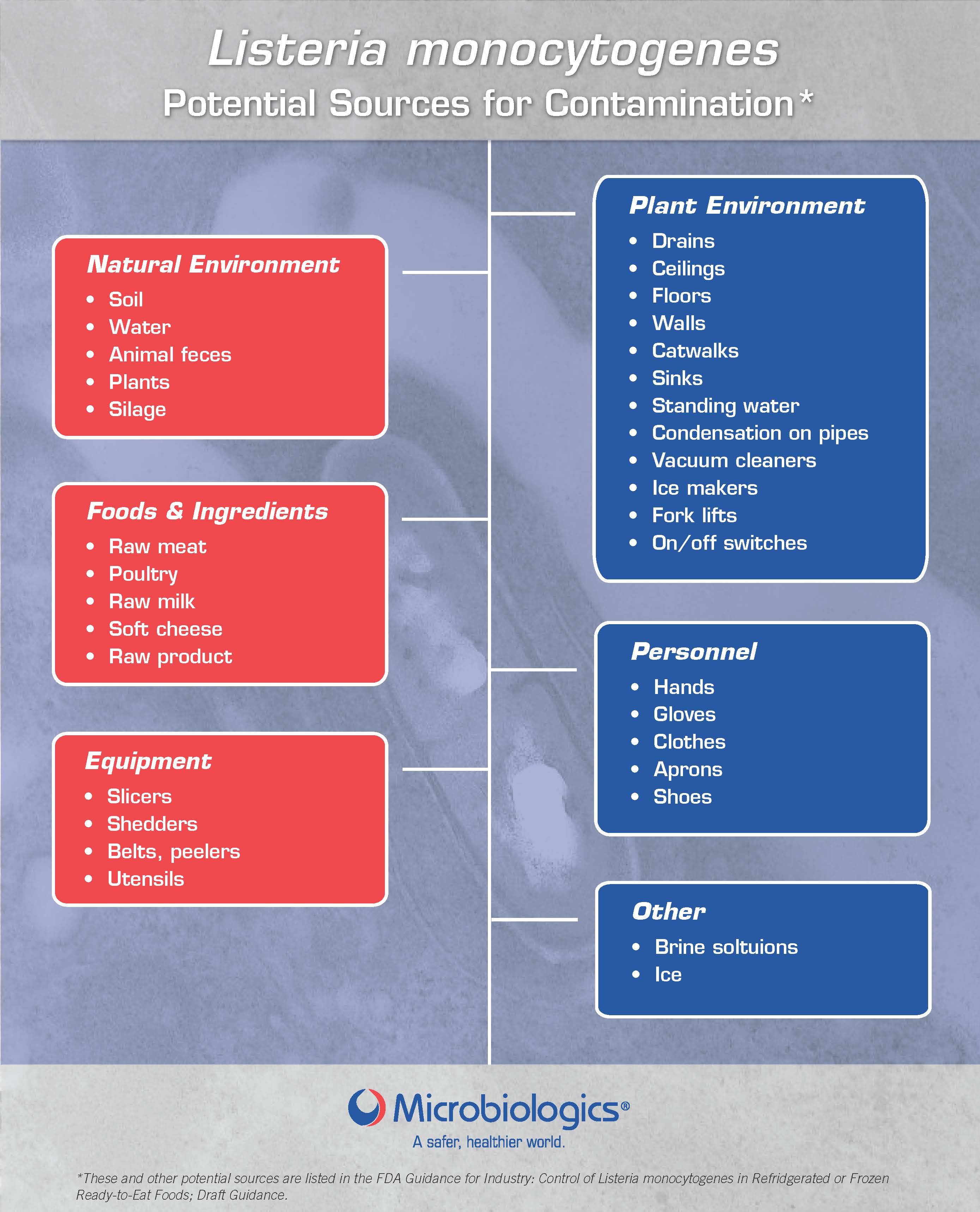 Microbiologics