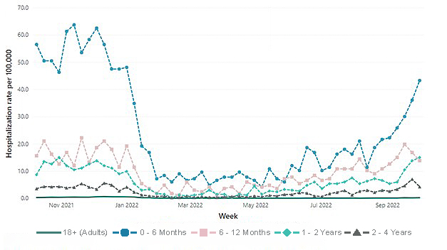 RSV Data