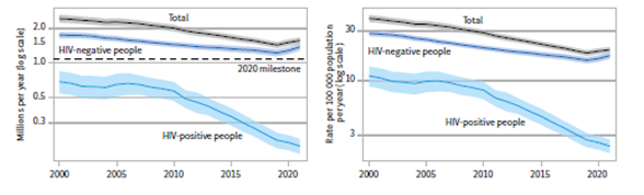 TB & HIV