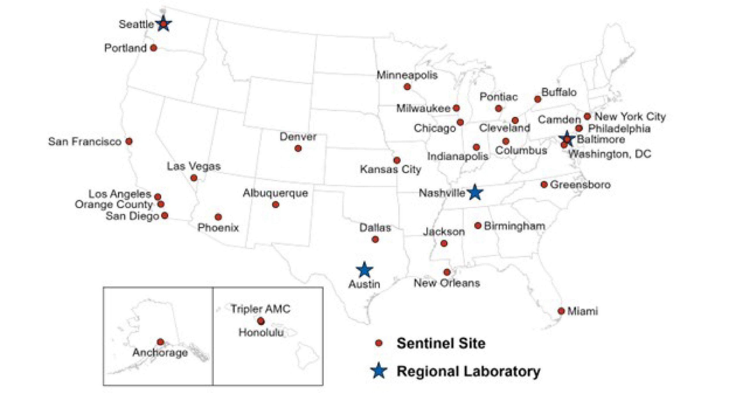 Lab Sites